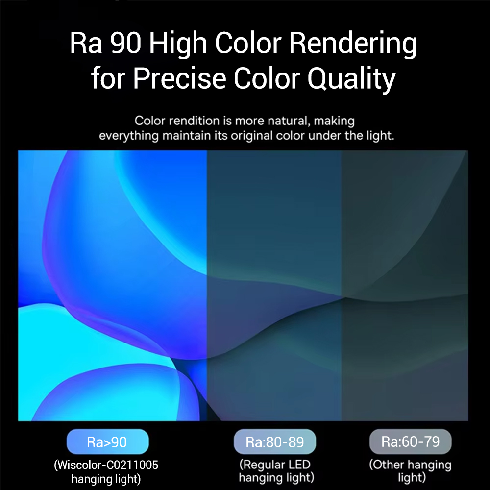 Wiscolor LED Screen Monitor Ha - Monitor Light Bar recension och pris